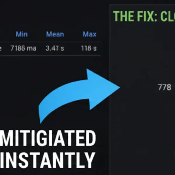 Graph showing a spike in website traffic, then a secure cloud icon with blocked threat details.